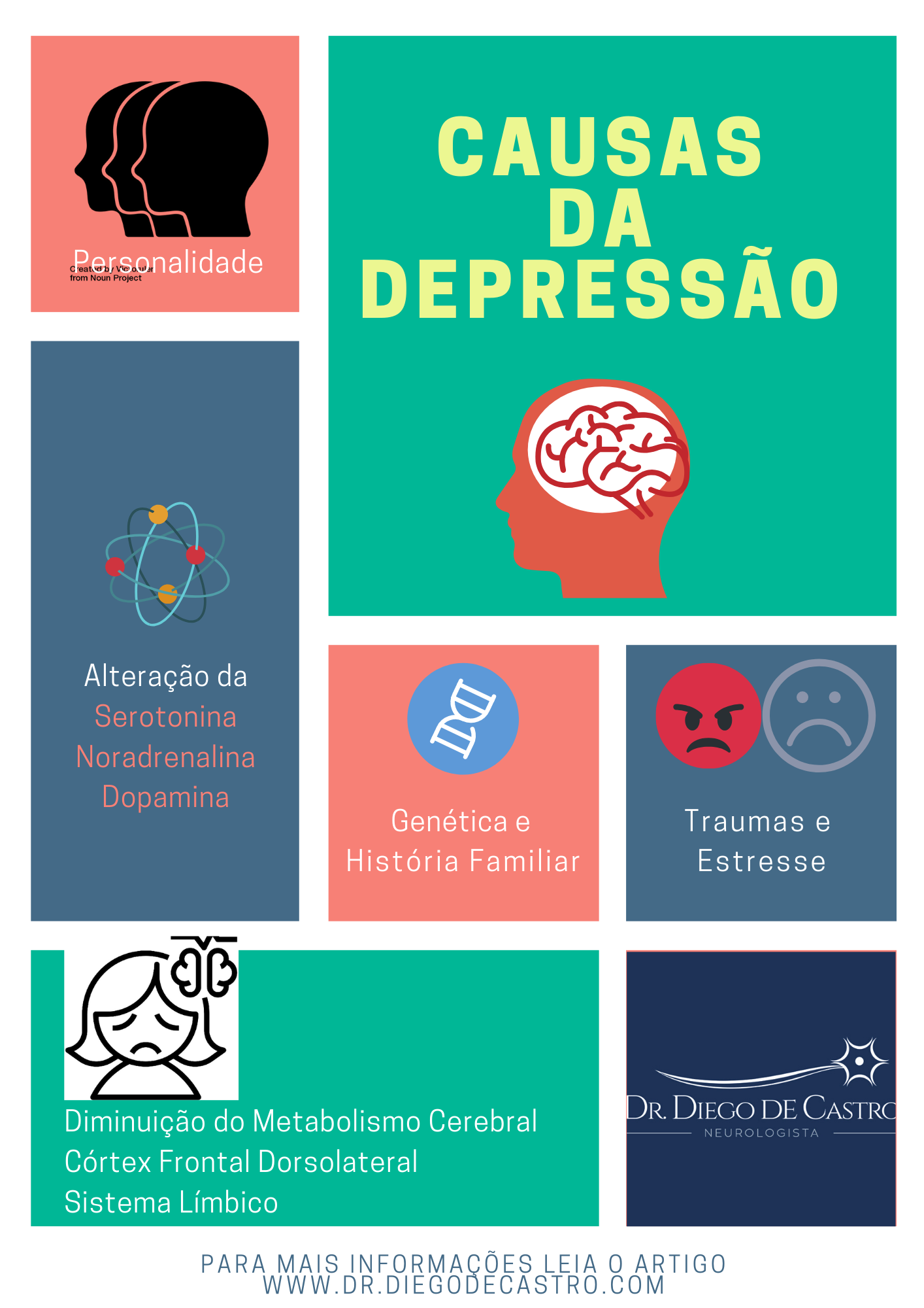 Causas da Depressão