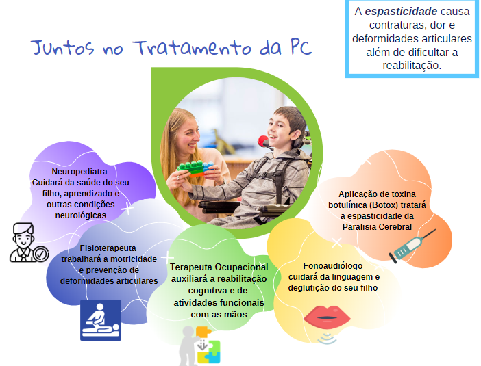 Fisioterapia para Paralisia Cerebral