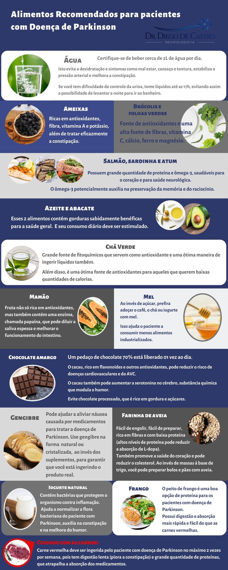 Dieta para Parkinson
