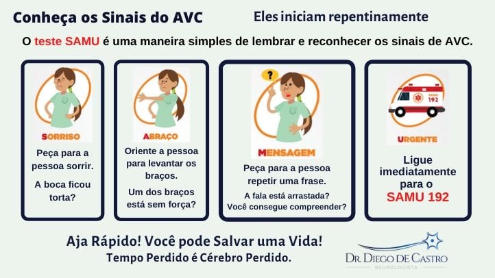 Sintomas de um AVC