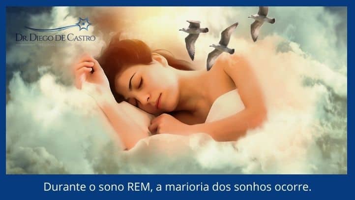 Durante o sono REM, a marioria dos sonhos ocorre.