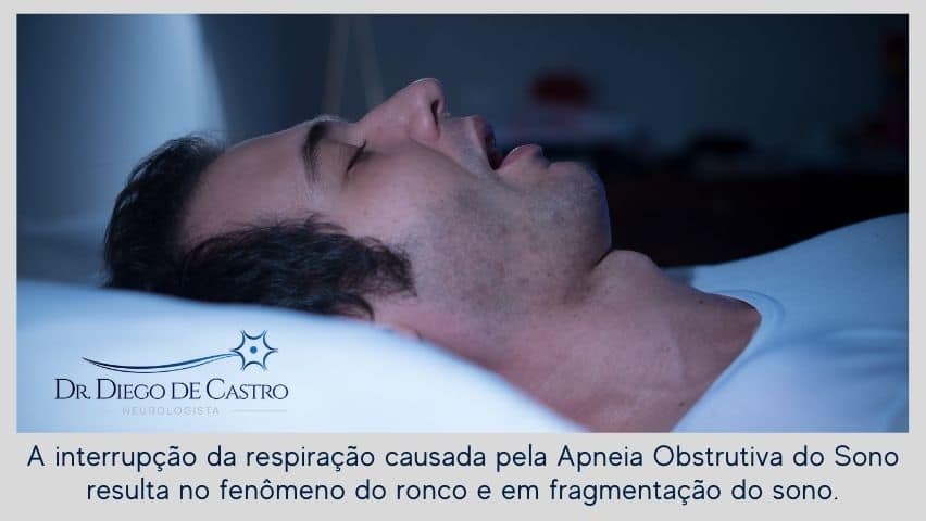 Apneia Obstrutiva do Sono