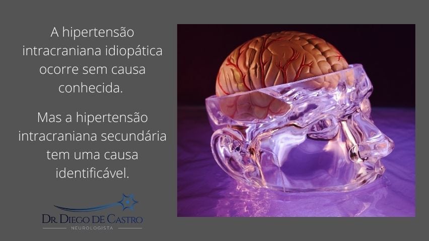 Hipertensão Intracraniana Idiopática
