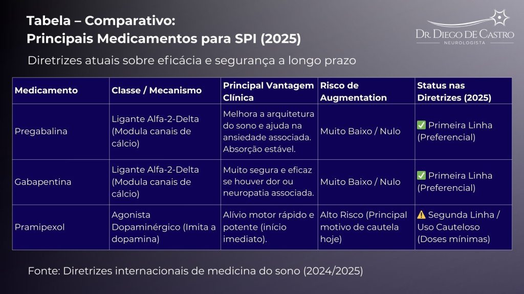 Principais Medicamentos para SPI