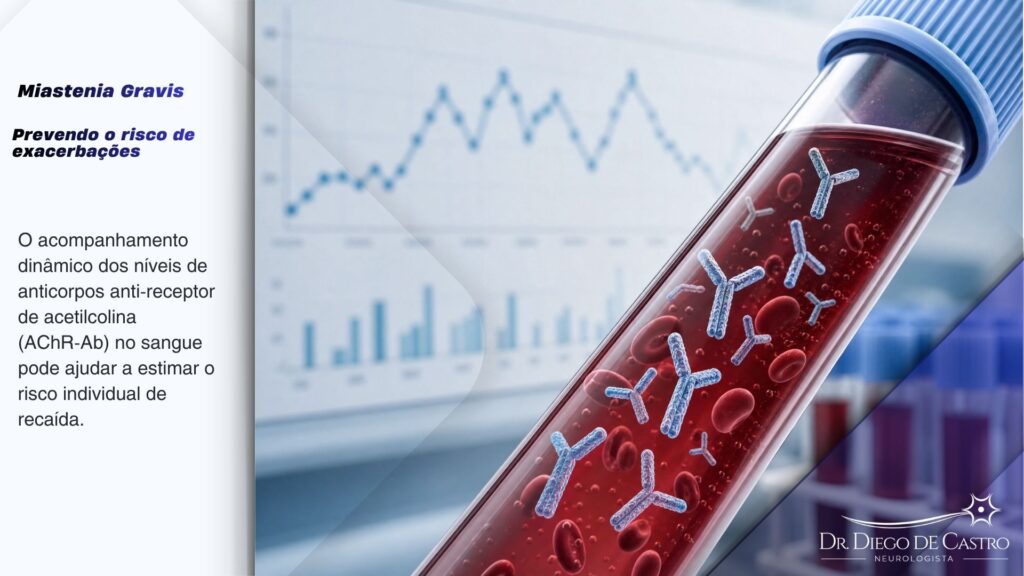 Ilustração médica de um tubo de ensaio contendo uma amostra de sangue com anticorpos AChR-Ab em destaque, sobre um fundo desfocado de gráficos médicos, simbolizando a análise laboratorial e o monitoramento de biomarcadores na Miastenia Gravis.