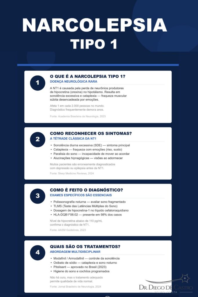 infográfico narcolepsia tipo 1 infográfico narcolepsia tipo 1