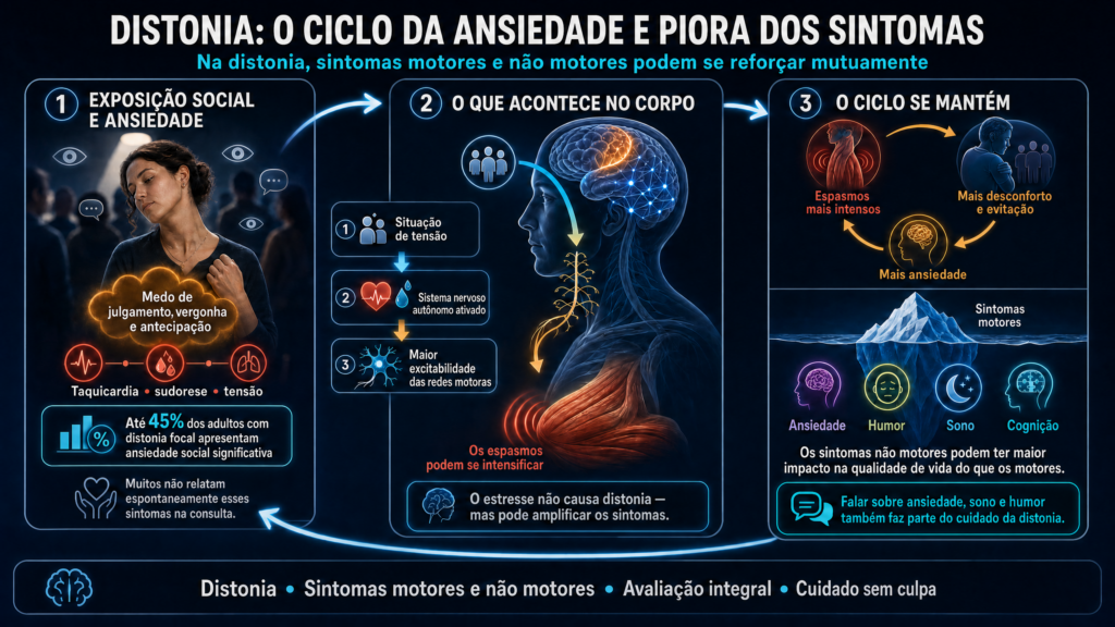 O que Acontece Dentro de Você quando o Mundo Olha O que Acontece Dentro de Você quando o Mundo Olha
