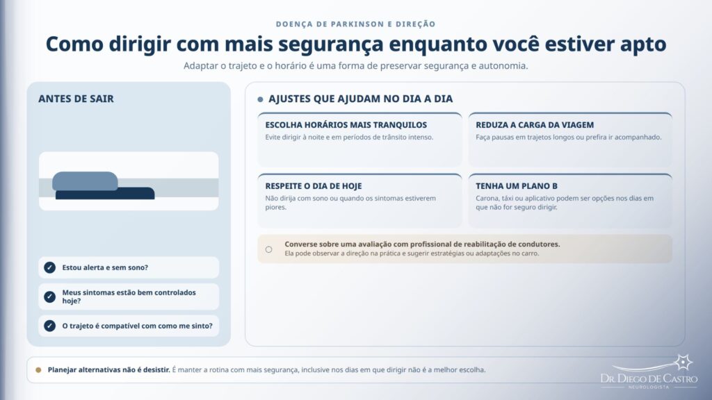 Infográfico médico em fundo claro, azul-marinho e azul acinzentado sobre direção segura na doença de Parkinson. O título diz “Como dirigir com mais segurança enquanto você estiver apto” e o subtítulo explica que adaptar o trajeto e o horário ajuda a preservar segurança e autonomia. À esquerda, o painel “Antes de sair” traz uma ilustração de carro e três perguntas de autoavaliação: “Estou alerta e sem sono?”, “Meus sintomas estão bem controlados hoje?” e “O trajeto é compatível com como me sinto?”. À direita, o painel “Ajustes que ajudam no dia a dia” orienta a escolher horários mais tranquilos, evitando dirigir à noite e em trânsito intenso; reduzir a carga da viagem com pausas ou companhia em trajetos longos; respeitar o dia de hoje, sem dirigir quando houver sono ou piora dos sintomas; e ter um plano B com carona, táxi ou aplicativo nos dias em que não for seguro dirigir. Uma faixa destaca a possibilidade de conversar sobre avaliação com profissional de reabilitação de condutores, que pode observar a direção na prática e sugerir estratégias ou adaptações no carro. No rodapé, o infográfico afirma que planejar alternativas não é desistir, mas uma forma de manter a rotina com mais segurança.
