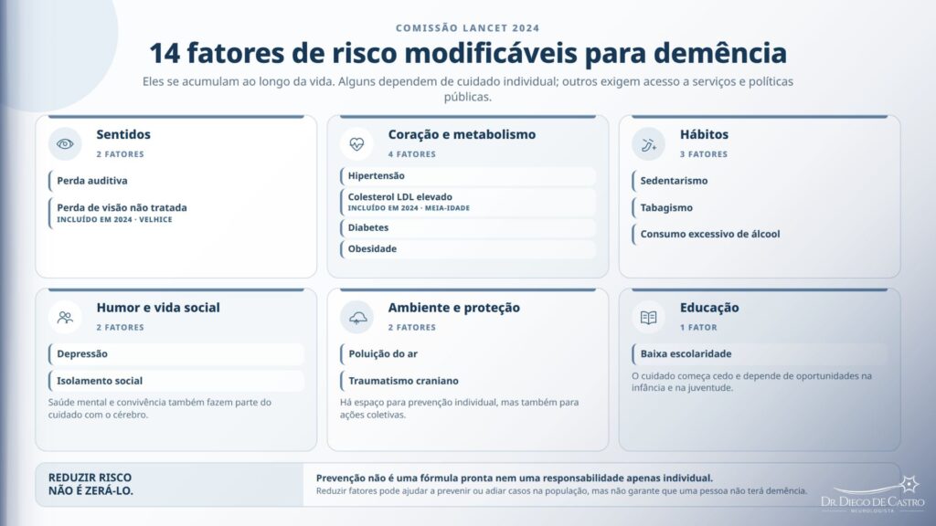 Fatores de Risco Modificáveis para Demência Como Colocar a Prevenção de Demência em Prática no Dia a Dia