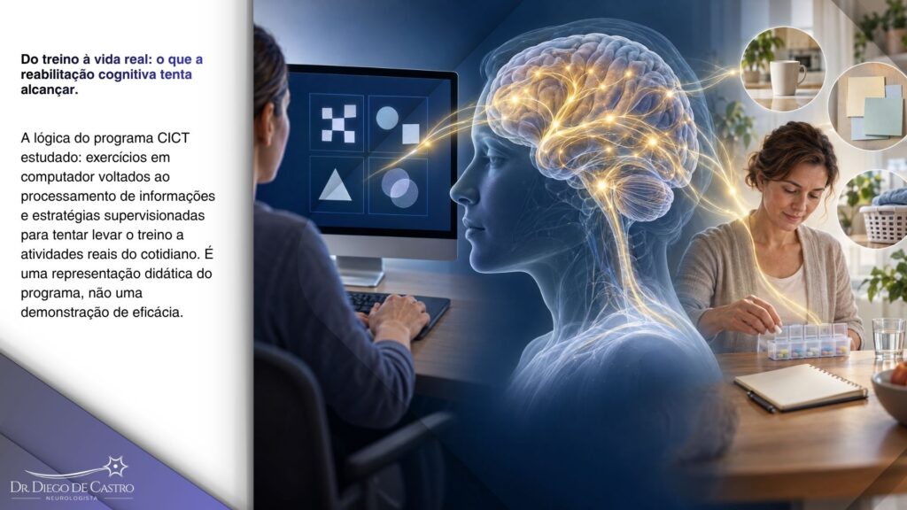 Reabilitação cognitiva na covid longa: do treino à vida diária | Dr. Diego de Castro Cérebro ilustrado conectado a exercícios cognitivos no computador e a tarefas do cotidiano, como organizar medicamentos.